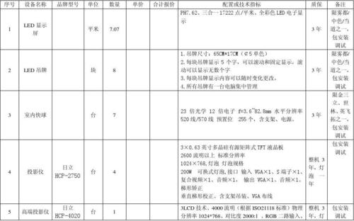 涪陵区工程建设招投标综合交易中心政府采购项目询价采购报价单