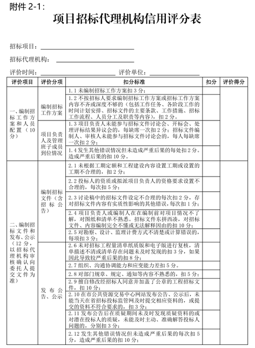 《茂名市房屋建筑和市政基础设施工程建设项目招标代理机构信用评价