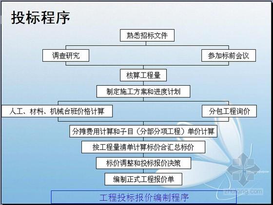 建设项目招投标阶段工程造价的控制管理精讲讲义